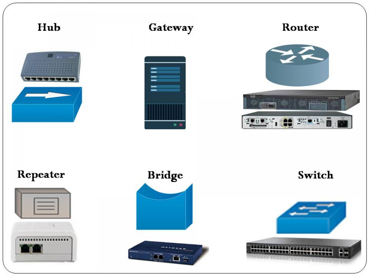 Electronics, Peripherals, Network Devices